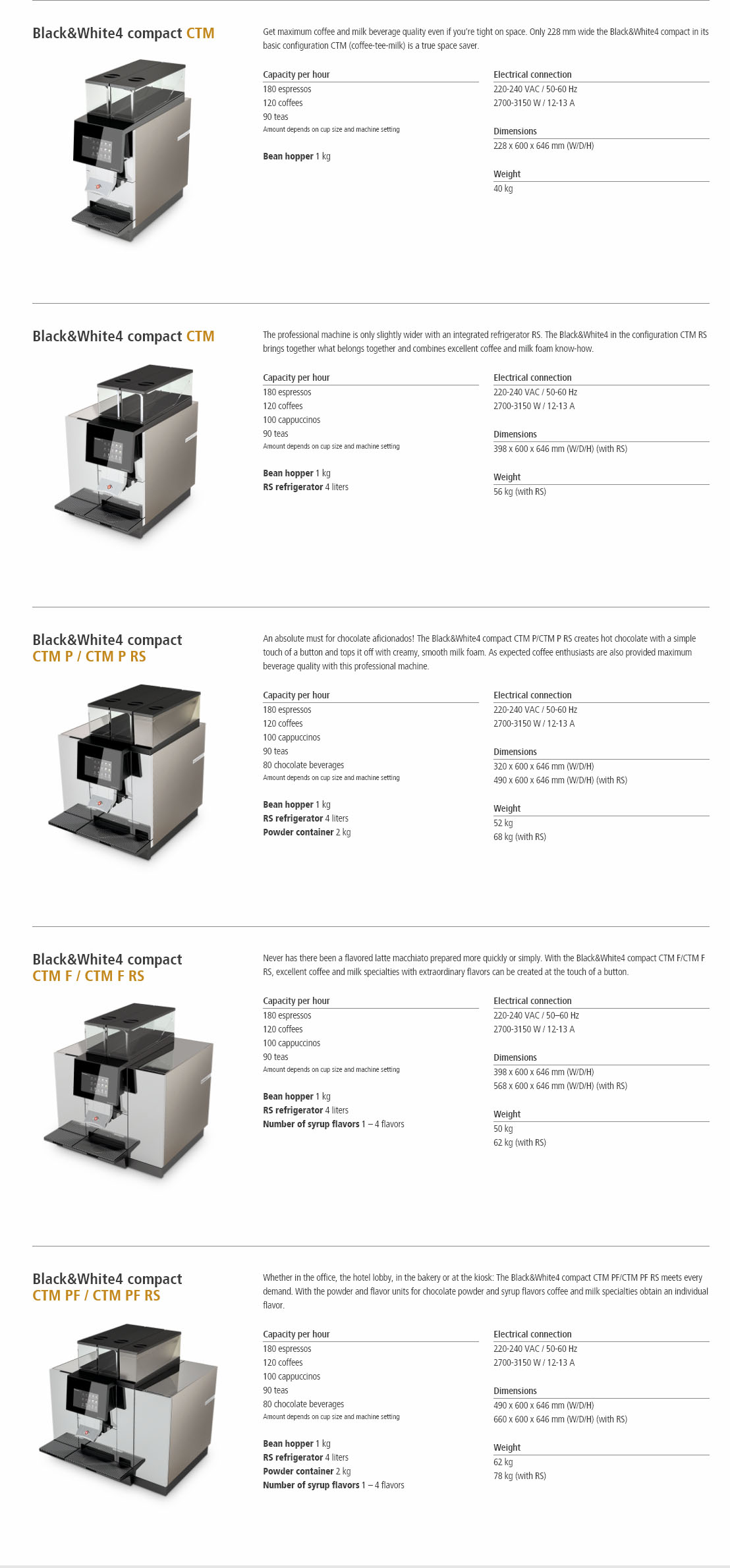 THERMOPLAN BLACK & WHITE 4C FULLYAUTOMATIC COFFEE MACHINE Boncafé